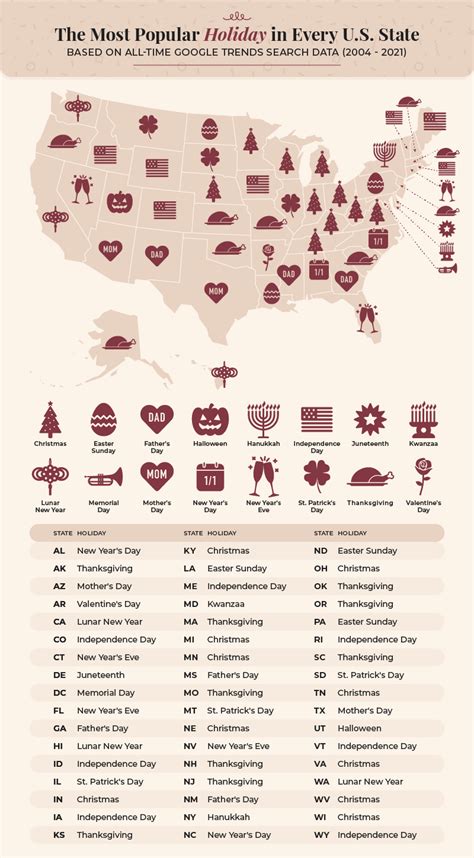 The Most Popular Holiday in Every State - Shane Co.