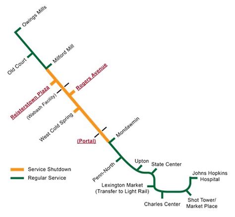 Baltimore Metro Subway Track Maps