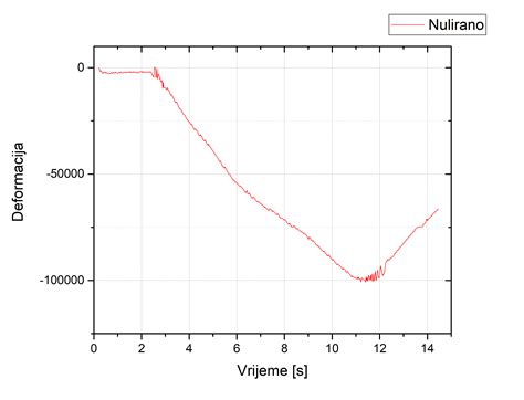 Torsional vibration measurement data validity? | ResearchGate