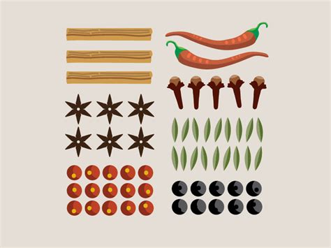 The Ultimate Infographic Guide to Spices – Cook Smarts