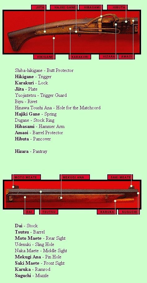 Generic Japanese matchlock glossary of parts. Samurai Weapons, Samurai Armor, Hand Cannon ...