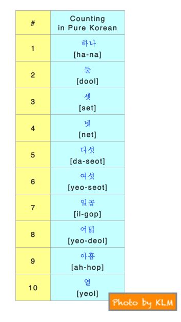 Korean Numerals