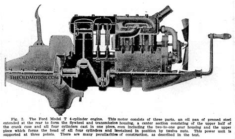 Ford Model T Engine Diagram - Wiring Diagram