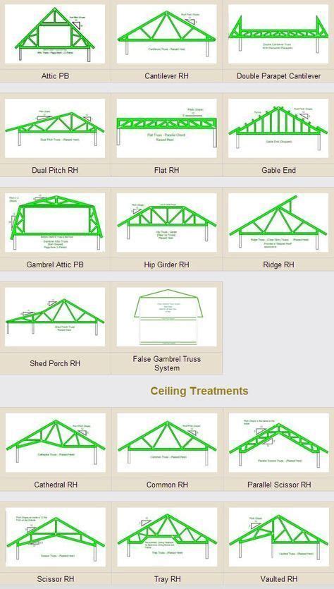 Roof truss examples | Roof trusses, Roof truss design, Roof structure