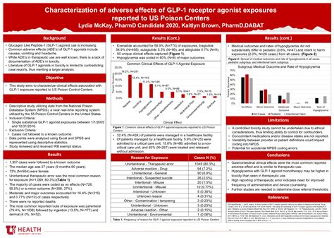 Glp 1 Agonist Side Effects - ScienceHUB