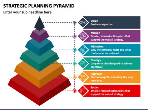 Strategic Planning Pyramid PowerPoint and Google Slides Template - PPT ...