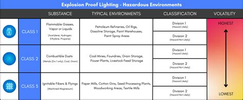 Explosion Proof High Bays | LED Hazardous Area Lighting