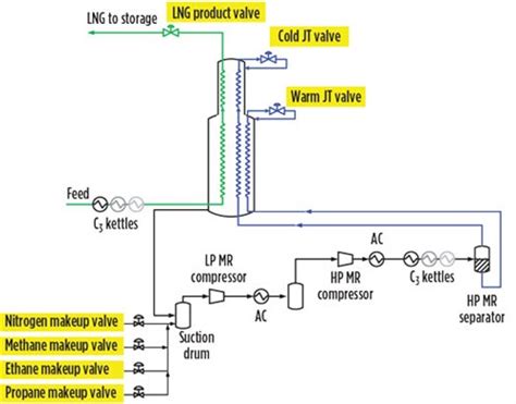 Lng Process Flow Diagram - General Wiring Diagram