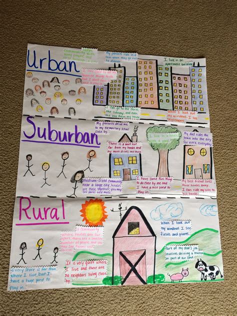 Pin by Lauren Cross on Social Studies | Social studies elementary, Social studies lesson ...