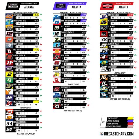 Nascar Cup Points Standings 2024 - Ilene Adrianne