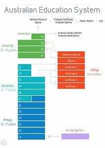 How Does the Australia School System Work?