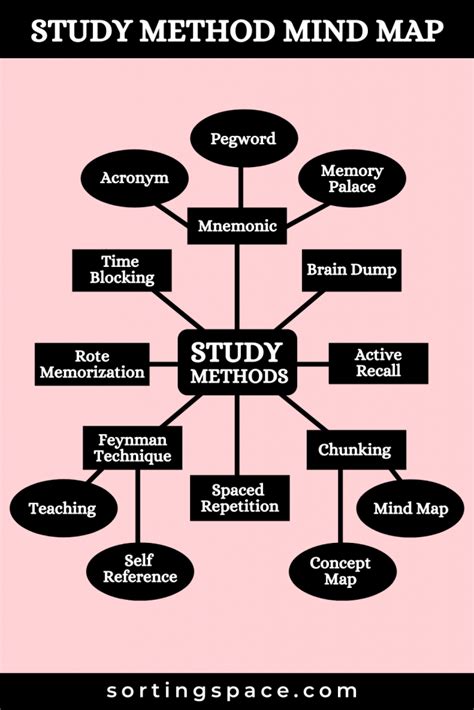 8 Easy Study Techniques That Will Boost Your Grades - Sorting Space