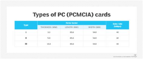 What is a PC card and how does it work? – TechTarget Definition