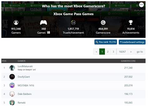 Introducing TrueAchievements' Xbox Game Pass Leaderboards