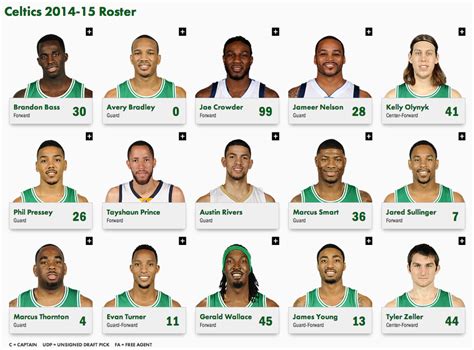 Boston Celtics Roster 2021