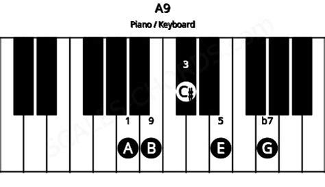 A9 Piano Chord | A dominant ninth | Scales-Chords