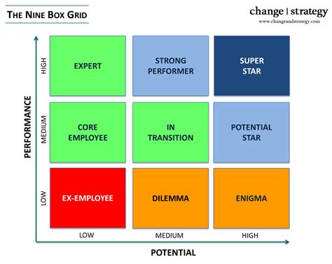 Proven Tools & Methodologies - Change & Strategy Internmational Ltd