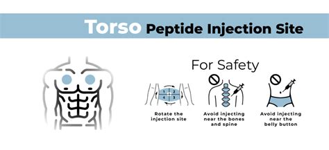 Peptide Injection Sites - Full Guide On Where To Inject Peptides