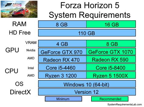 Forza Horizon 5 system requirements | Can I Run Forza Horizon 5