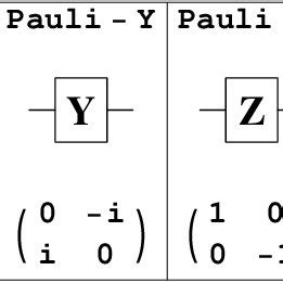 Function generating the Hadamard gate | Download Scientific Diagram