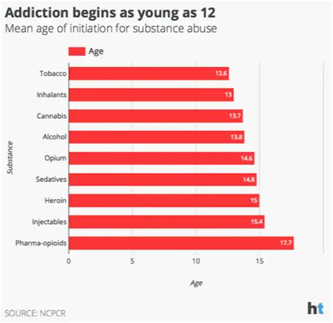 World Drug Report & International day against drug abuse | Legacy IAS ...