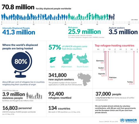 Organizations Helping Climate Refugees - The Borgen Project