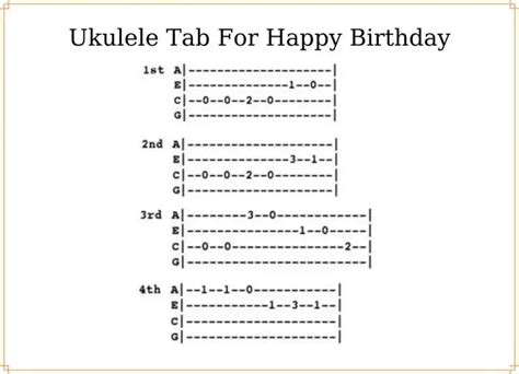 Happy Birthday Ukulele Chords