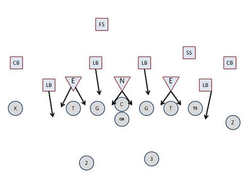 What's In A Scheme? The 3-4 defense - Big Blue View