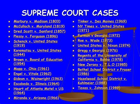 Important Supreme Court Cases 2024 - Mindy Sybille