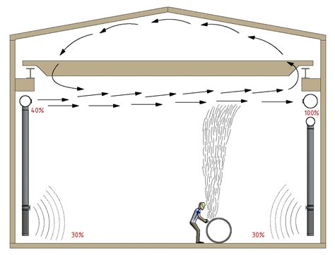 Calculating workshop ventilation efficiently: how much power is needed?