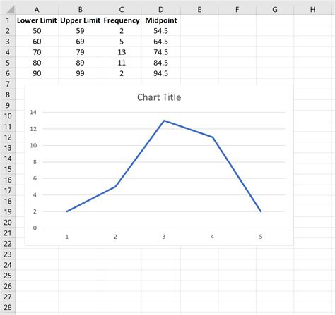 How to Make a Frequency Polygon in Excel