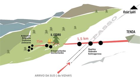 Dyatlov Pass Incident Map