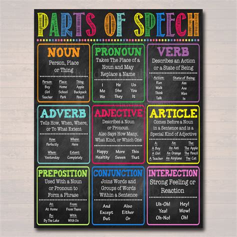 English Grammar Parts of Speech Poster | TidyLady Printables