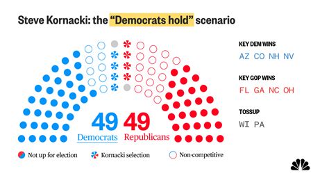 NBC News on Twitter: "INTERACTIVE: 35 Senate seats are up for election in this year’s midterms ...