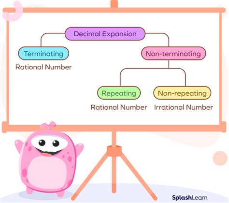 Repeating Decimals: Definition, Types, Conversions, Examples