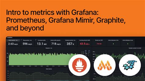 How to get started with metrics using Grafana: Prometheus, Grafana ...