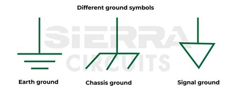 Chassis Ground Symbol