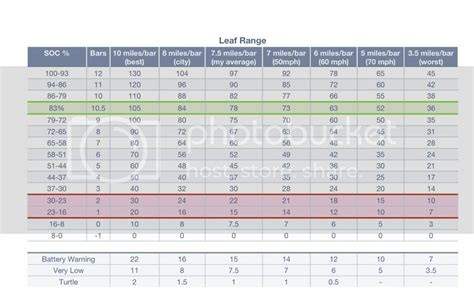 Tabela de Percentagem da Bateria - NissanLeafPT.com Clubeletricos.com