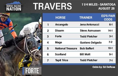 Travers 2023 fair-odds preview: Finding Forte’s worth Saturday