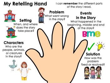 Five Finger Retell Graphic Organizer by Joshua Hakimian | TpT