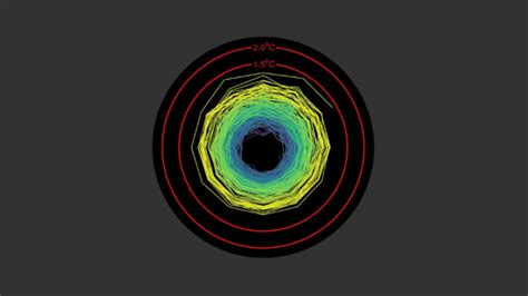 Climate Change Charted As A Haunting Death Spiral