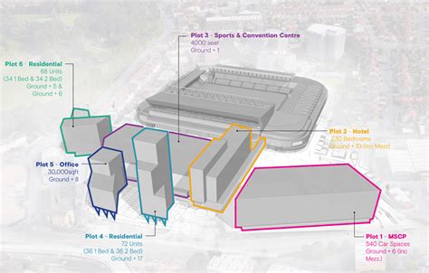 Our Plans - Ashton Gate Sport Convention Center