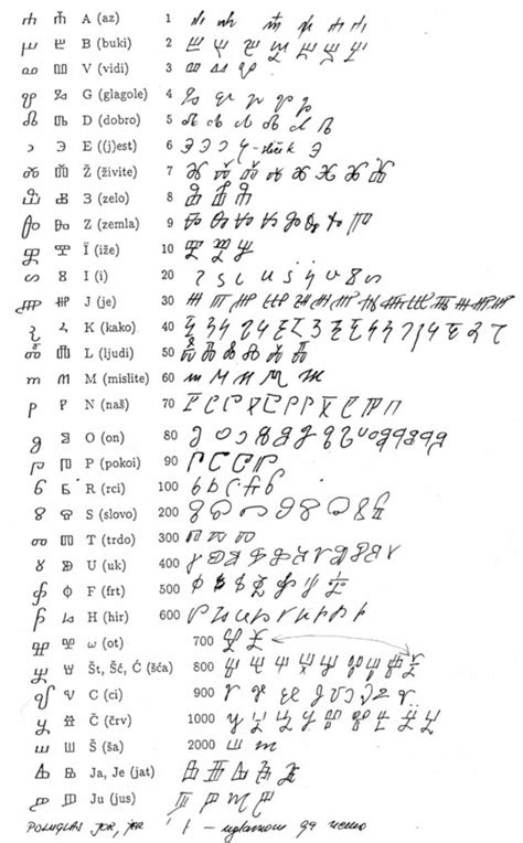 Vital Records in Glagolitic Alphabet