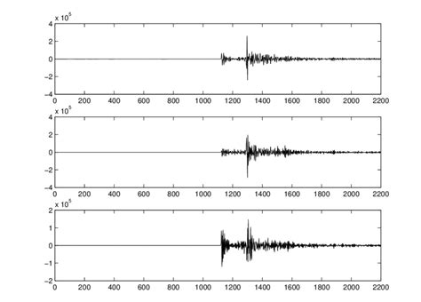 A three-component seismogram | Download Scientific Diagram