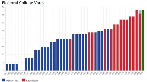 2020 Election: Texas hasn’t voted Democrat since 1976, but the state is ...