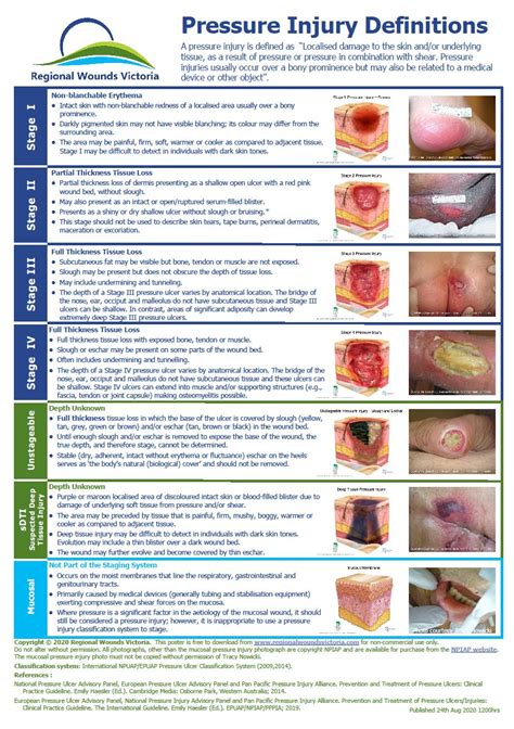 What Are The 3 Classifications Of Wound Healing - BEST HOME DESIGN IDEAS