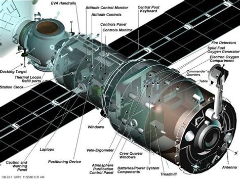 Almaz (Almaz Space Station Program) - eoPortal