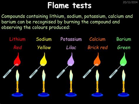 Teste De Chama Cores - EDULEARN