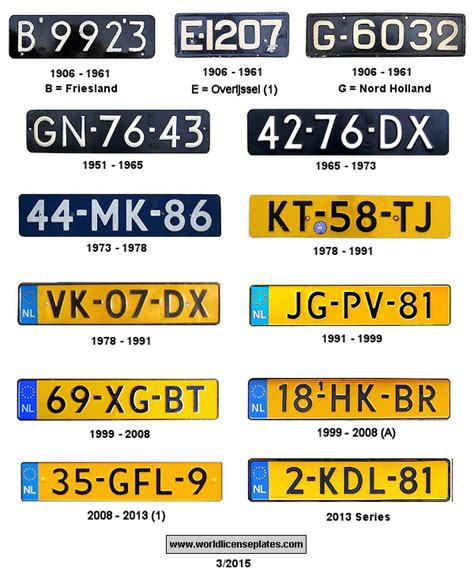 License Plates of the Netherlands