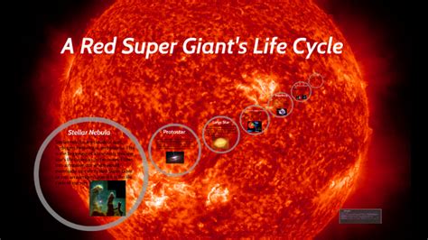 Red Giant Star Life Cycle - vrogue.co